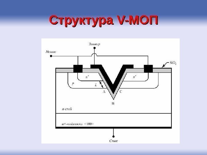 Структура V-V- МОПМОП 