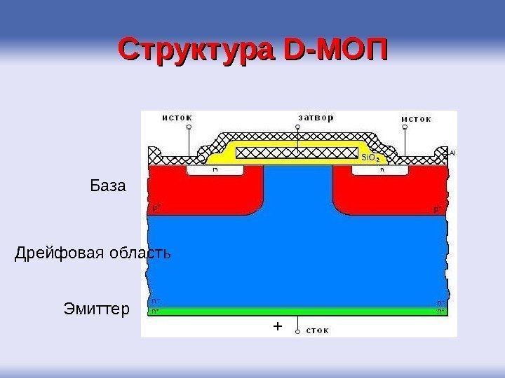 Структура D-МОП База Дрейфовая область +Эмиттер 
