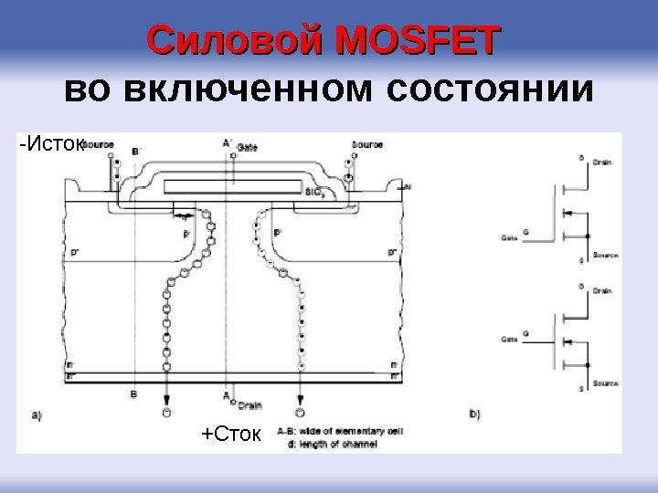 Силовой MOSFET во включенном состоянии -Исток +Сток 