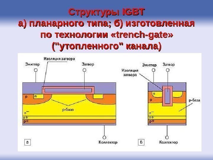 Структуры IGBT а) планарного типа; б) изготовленная по технологии « trench -- gate »