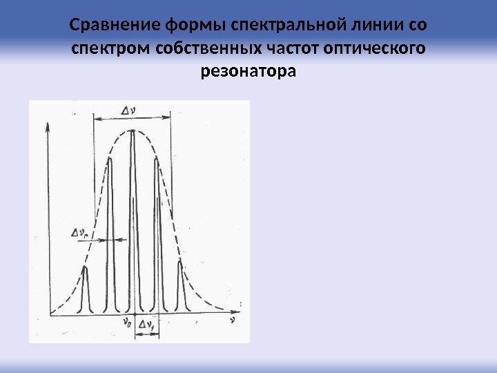 Сравнение формы спектральной линии со спектром собственных частот оптического резонатора 