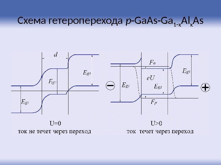 Схема гетероперехода р - Ga. As - Ga 1 -х Al х As 