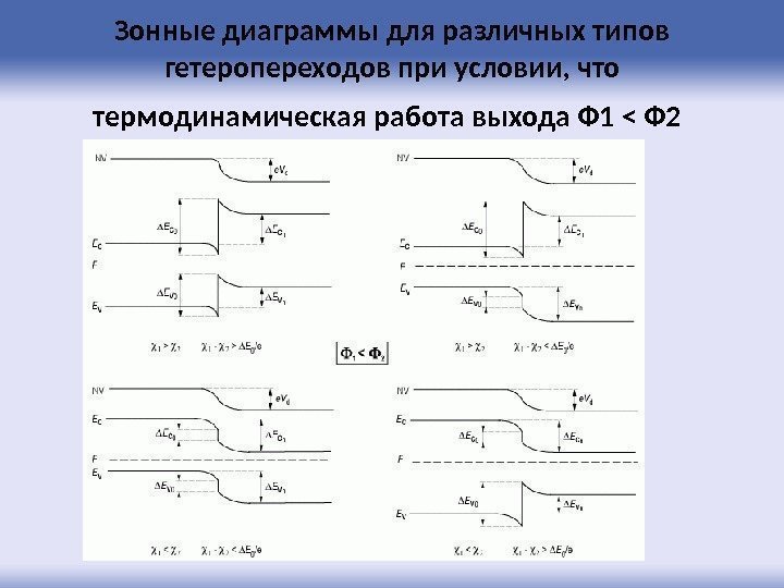 Зонные диаграммы для различных типов гетеропереходов при условии, что термодинамическая работа выхода Ф 1