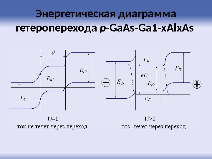Энергетическая диаграмма гетероперехода р - Ga. As - Ga 1 -х Al х As