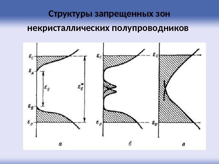 Структуры запрещенных зон некристаллических полупроводников  