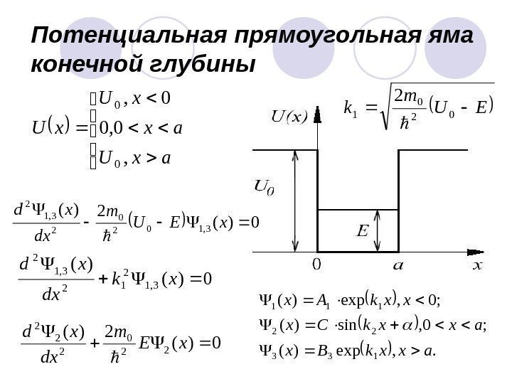 Потенциальная прямоугольная яма конечной глубины   ax. U ax x. U , 0,