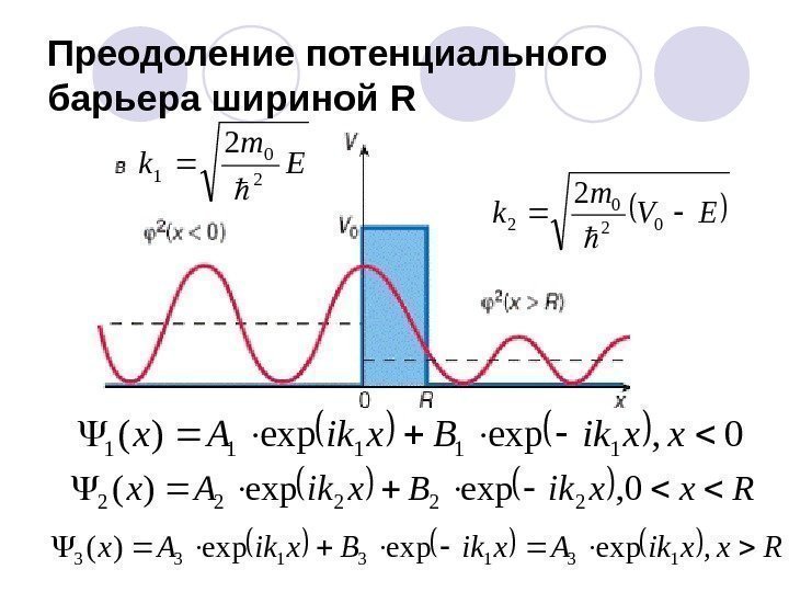 Преодоление потенциального барьера шириной R 0, expexp)(11111 xxik. Bxik. Ax Rxxik. Axik. Bxik. Ax,