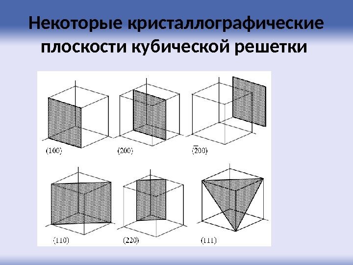 Некоторые кристаллографические плоскости кубической решетки  