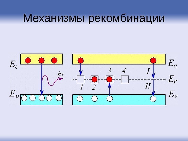 Механизмы рекомбинации 