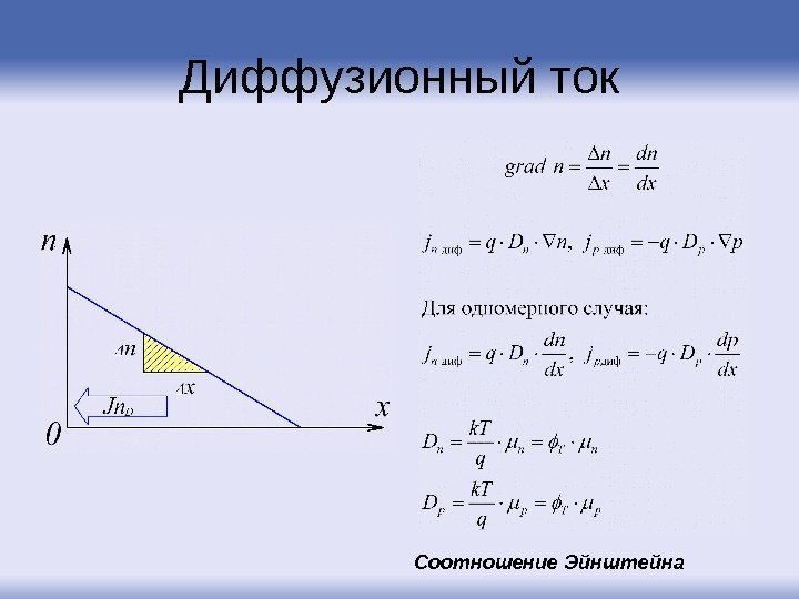 Диффузионный ток Соотношение Эйнштейна  