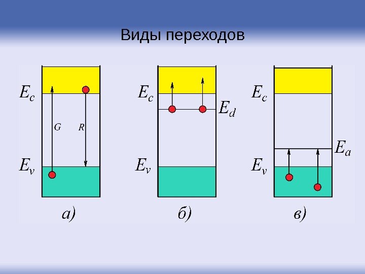 Виды переходов 