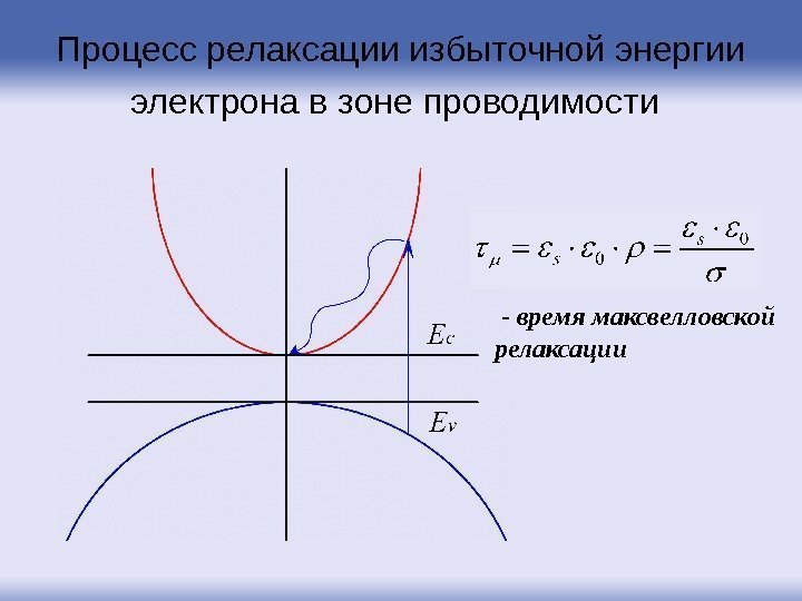 Процесс релаксации избыточной энергии электрона в зоне проводимости - время максвелловской релаксации  