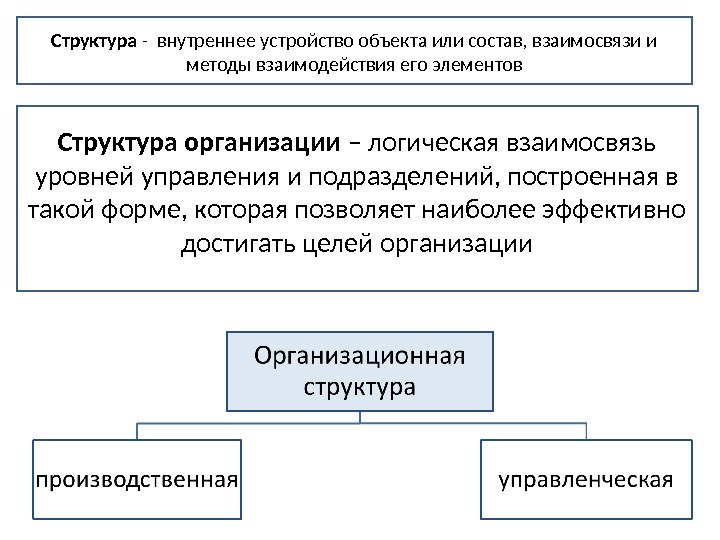 Структура внутри структуры. Внутренняя структура организации. Соотношение методов и форм управления. Соотношение метода и формы государственного управления. Внутригосударственное устройство.