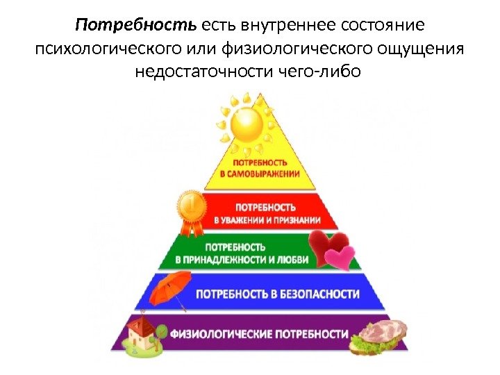 Механизмы потребностей. Удовлетворение физиологических потребностей. Физиологические потребности на предприятии. Физиологические потребности примеры. Физиологические и психологические потребности.