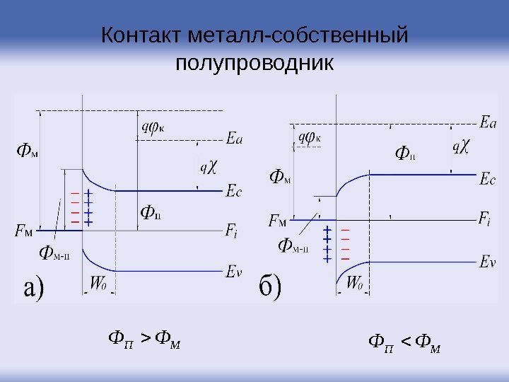 Контакт металл-собственный полупроводник. МПФФ 