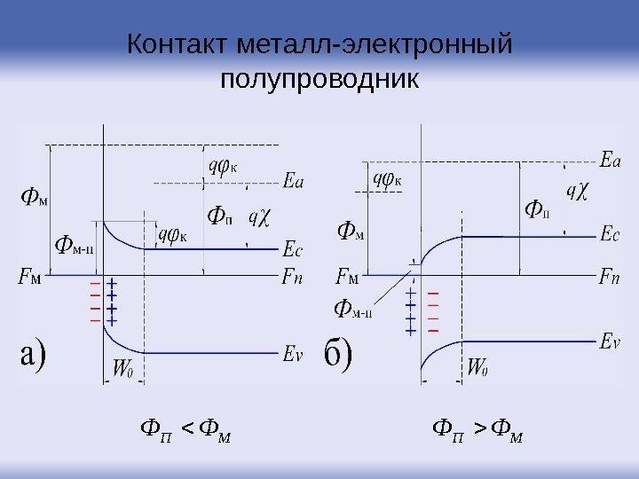 Контакт металл-электронный полупроводник. МПФФ 