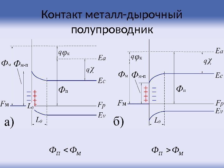 Контакт металл-дырочный полупроводник. МПФФ 