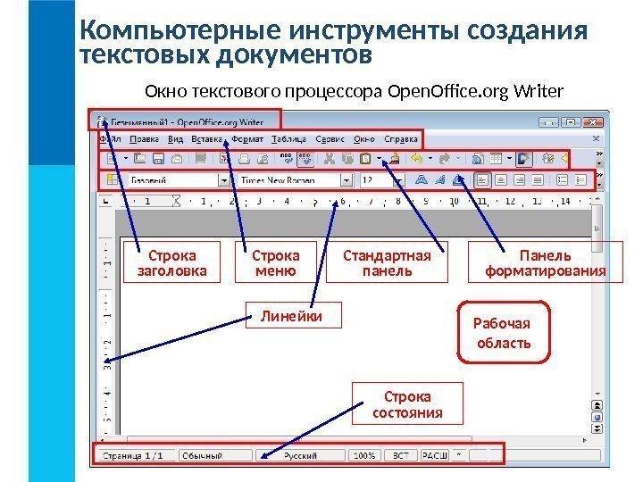 Текстовой редактор для создания. Инструменты создания текстовых документов. Окно текстового процессора. Создание текстового документа. Линейка форматирования окна текстового процессора.