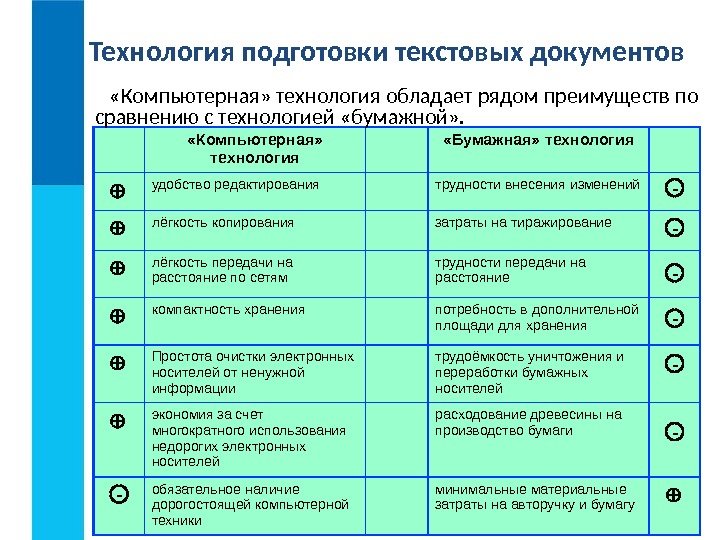 Технология документ. Компьютерные технологии подготовки текстовых документов. Технология создания текстовых документов. Технология обработки и подготовки текстовых документов.. Технология подготовки текстовых документов 7к.