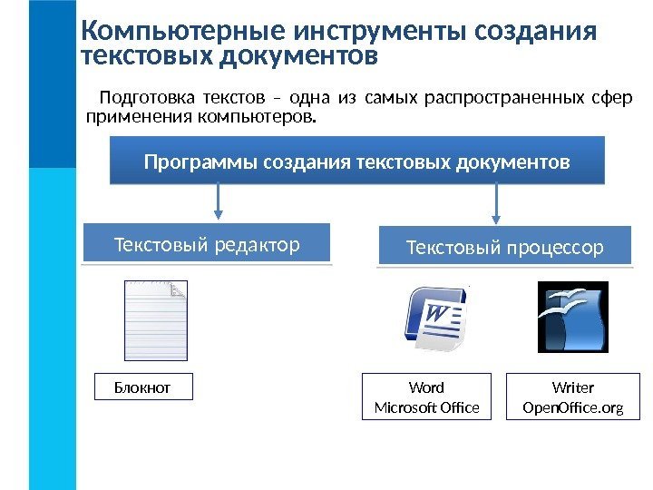 Компьютерные инструменты создания текстовых документов Подготовка текстов – одна из самых распространенных сфер применения