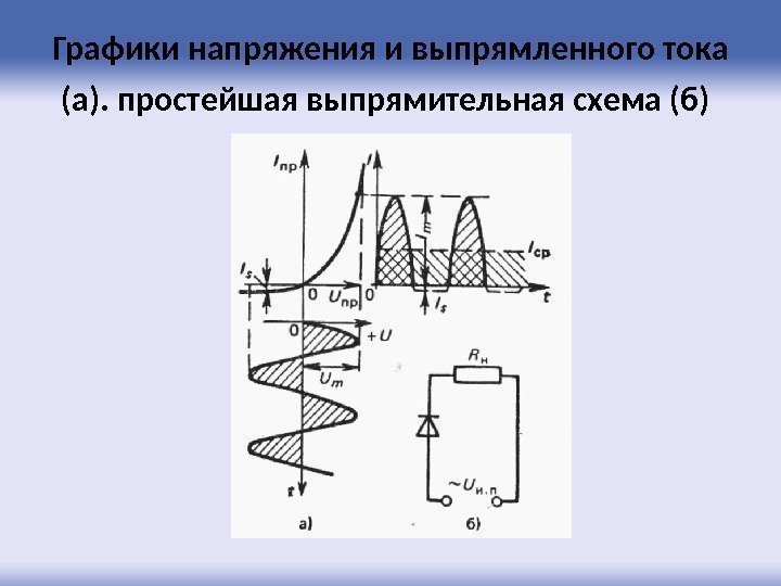 Графики напряжения и выпрямленного тока (а). простейшая выпрямительная схема (б)  