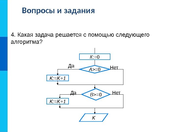 Ход решения задачи