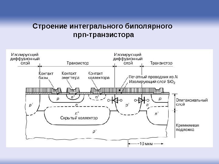 Строение интегрального биполярного  npn - транзистора 