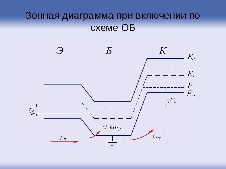 Зонная диаграмма при включении по схеме ОБ 
