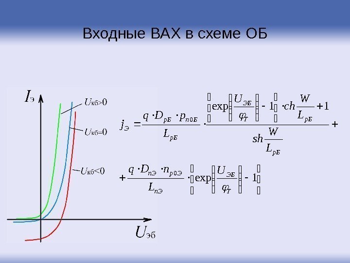 Входные ВАХ в схеме ОБ       1 exp 11