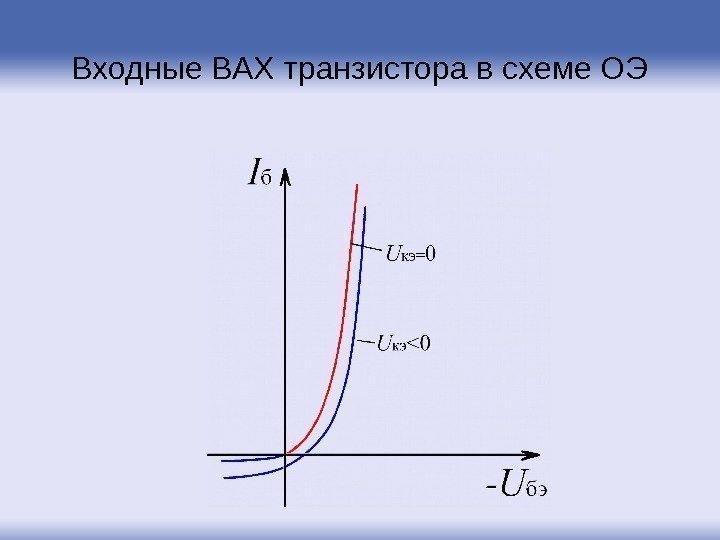 Входные ВАХ транзистора в схеме ОЭ 