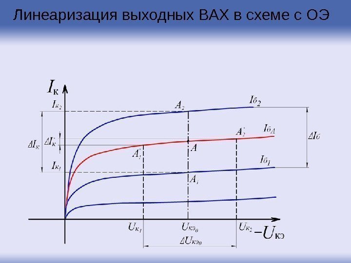 Линеаризация выходных ВАХ в схеме с ОЭ  