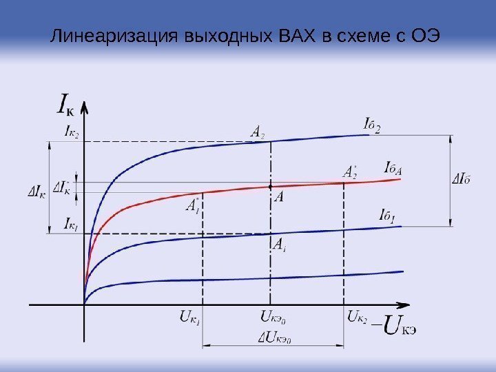 Линеаризация выходных ВАХ в схеме с ОЭ  