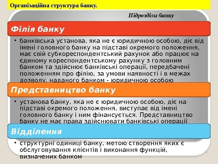 Підрозділи банку. Організаційна структура банку. Філія банку  • банківська установа, яка не є