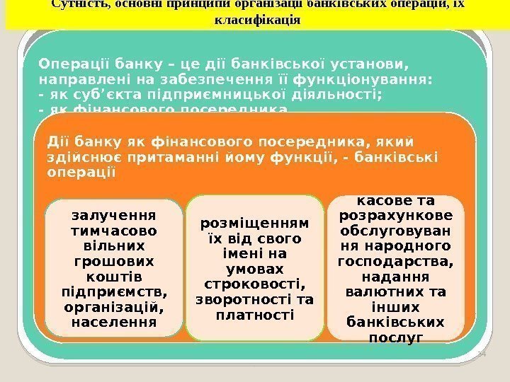 Сутність, основні принципи організації банківських операцій, їх класифікація Операції банку – це дії банківської