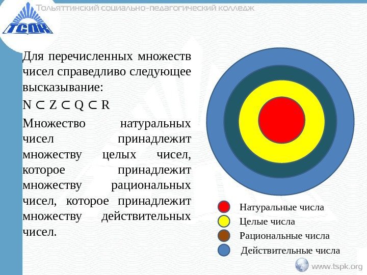 Для перечисленных множеств чисел справедливо следующее высказывание: N  Z  Q  R⊂