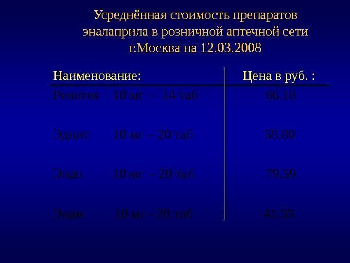 Усреднённая стоимость препаратов эналаприла в розничной аптечной сети г. Москва на 12. 03. 2008