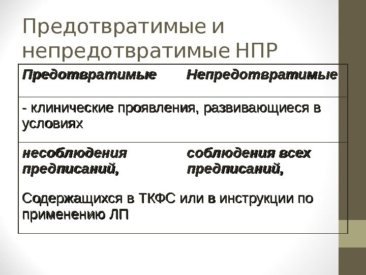   Предотвратимые и  непредотвратимые НПР Предотвратимые Непредотвратимые - клинические проявления, развивающиеся в