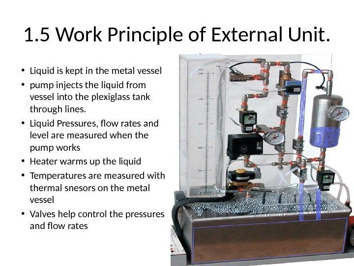 1. 5 Work Principle of External Unit.  • Liquid is kept in the