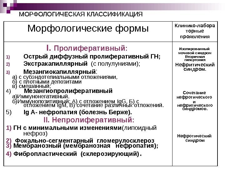   МОРФОЛОГИЧЕСКАЯ КЛАССИФИКАЦИЯ Морфологические формы Клинико-лабора торные проявления I.  Пролиферативный:  1)