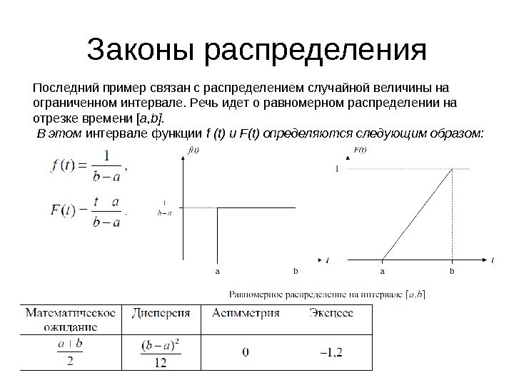 5 законов распределения