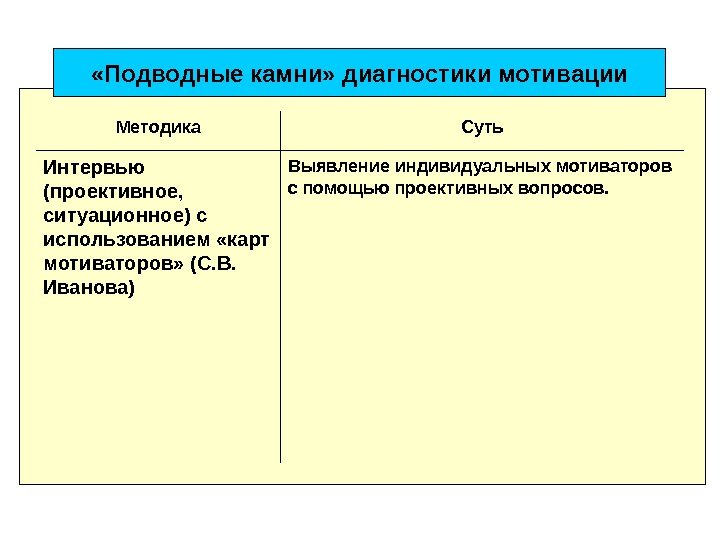   «Подводные камни» диагностики мотивации Выявление индивидуальных мотиваторов с помощью проективных вопросов. Интервью