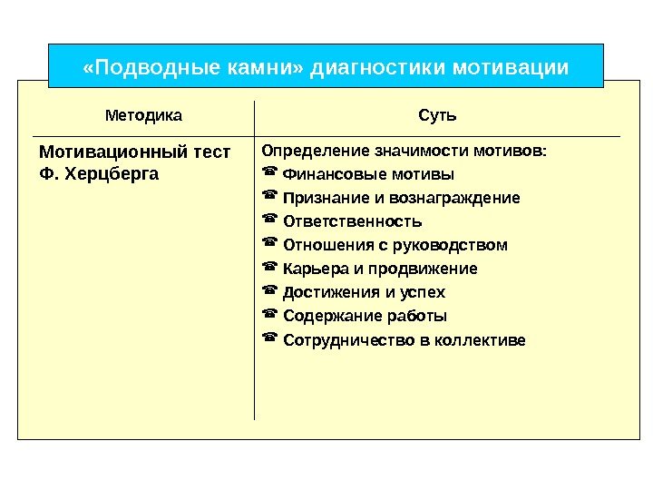   «Подводные камни» диагностики мотивации Определение значимости мотивов: Финансовые мотивы  Признание и