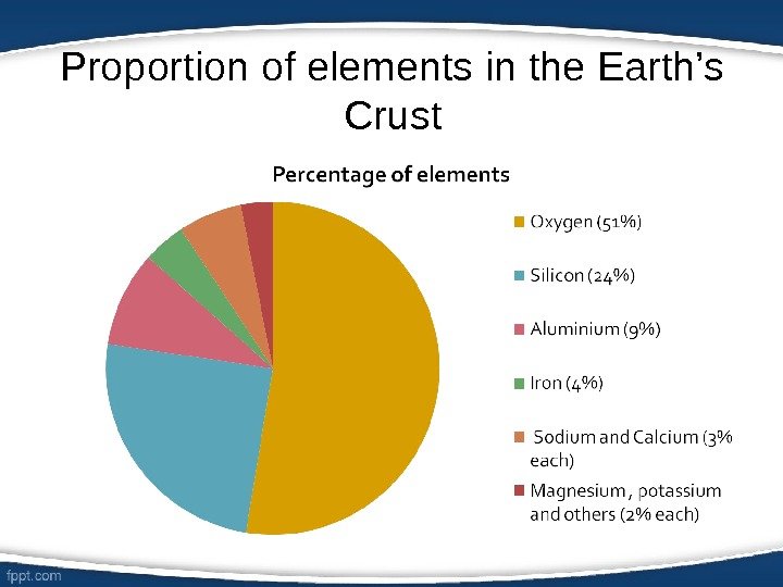 Proportion of elements in the Earth’s Crust 