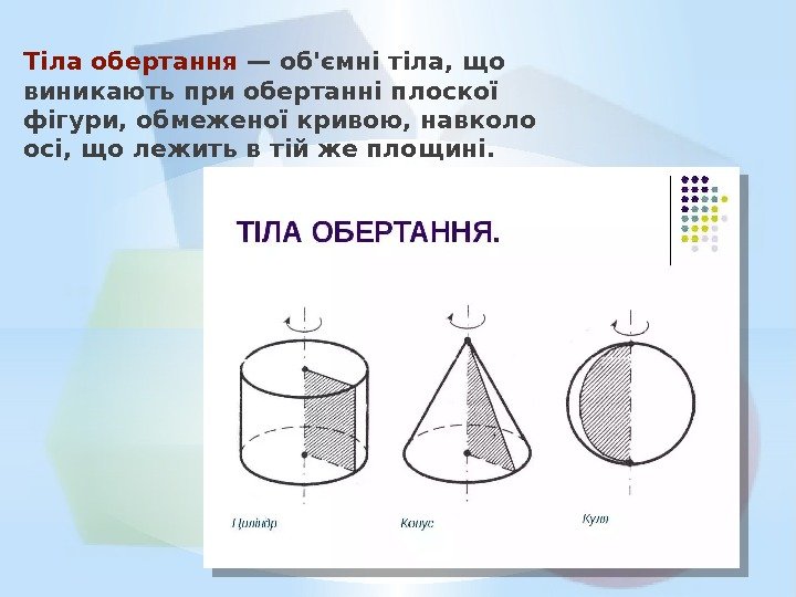 Тіла обертання — об'ємні тіла, що виникають при обертанні плоскої фігури, обмеженої кривою, навколо