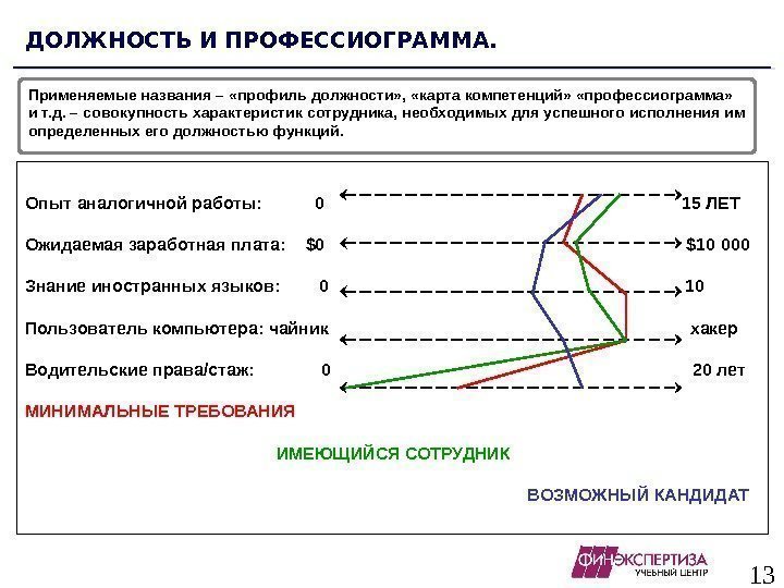 13 Опыт аналогичной работы:  0       15 ЛЕТ