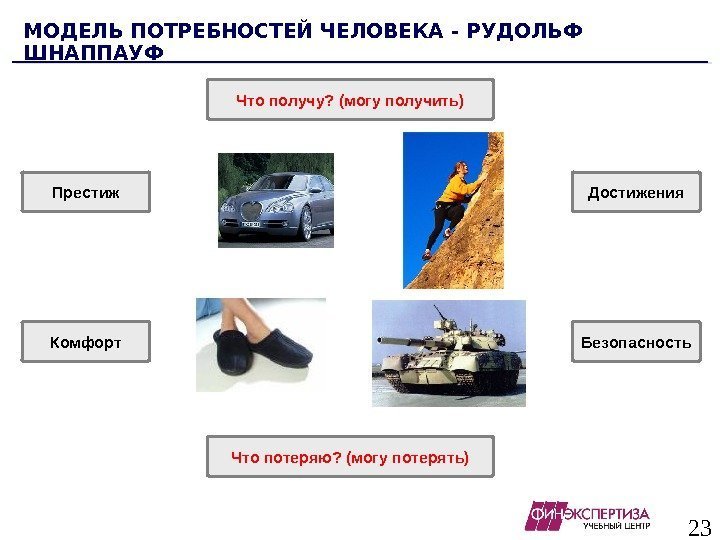 23 МОДЕЛЬ ПОТРЕБНОСТЕЙ ЧЕЛОВЕКА - РУДОЛЬФ ШНАППАУФ Что получу? (могу получить) Что потеряю? (могу