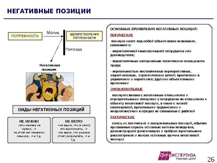 26 НЕГАТИВНЫЕ ПОЗИЦИИ ПОТРЕБНОСТЬ УДОВЛЕТВОРЕНИЕ ПОТРЕБНОСТИМотив Негативная позиция Преграда ВИДЫ НЕГАТИВНЫХ ПОЗИЦИЙ НЕ НУЖНО