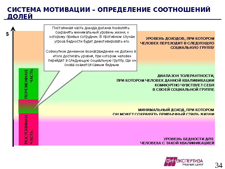 34 …. УРОВЕНЬ БЕДНОСТИ ДЛЯ ЧЕЛОВЕКА С ТАКОЙ КВАЛИФИКАЦИЕЙ УРОВЕНЬ ДОХОДОВ, ПРИ КОТОРОМ ЧЕЛОВЕК