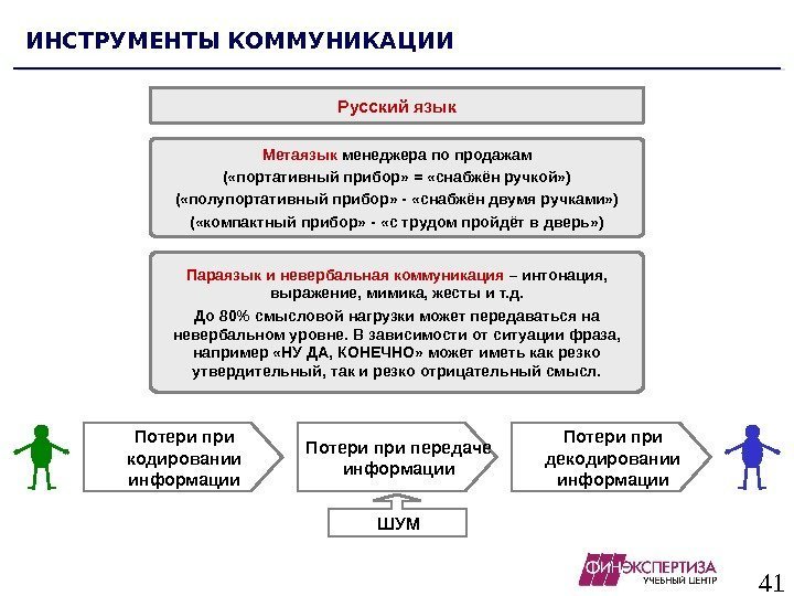 41 ИНСТРУМЕНТЫ КОММУНИКАЦИИ Русский язык Метаязык менеджера по продажам ( «портативный прибор» = «снабжён