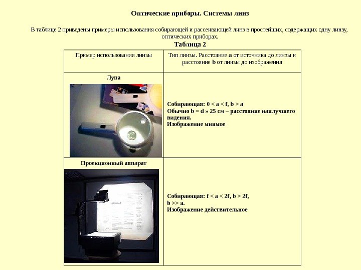 Оптические приборы. Системы линз В таблице 2 приведены примеры использования собирающей и рассеивающей линз